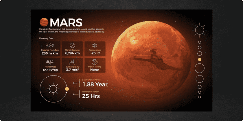 story of the Mars in Vedic Astrology